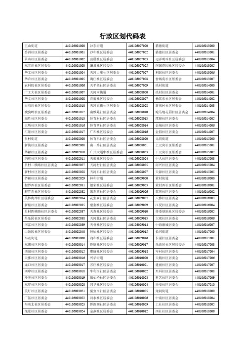 行政区划代码表