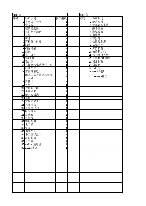 【江苏省自然科学基金】_操作条件_期刊发文热词逐年推荐_20140815