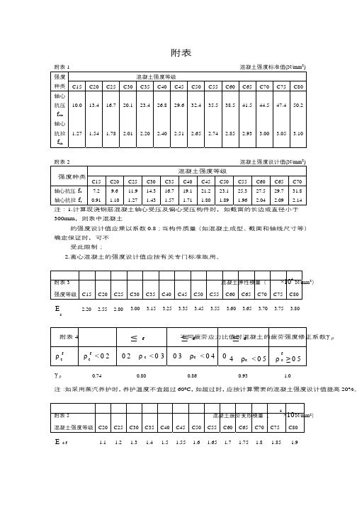 混凝土强度标准值