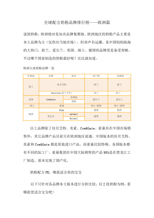 全球配方奶粉品牌排行榜——欧洲篇