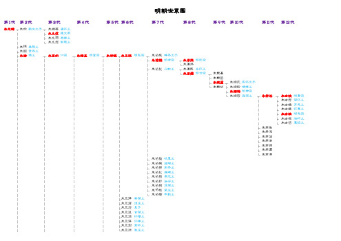 明朝世系图