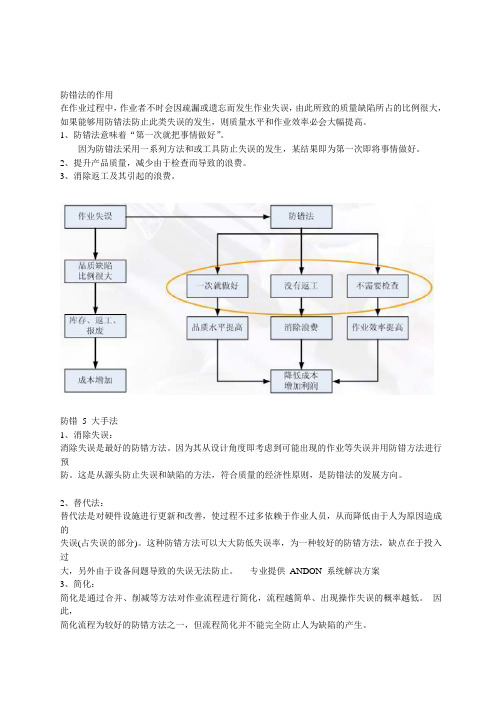 防错方法和防错装置