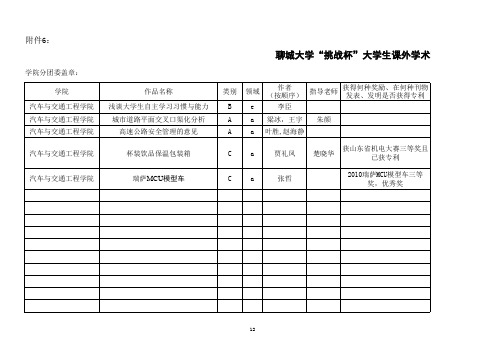 聊城大学“挑战杯”大学生课外学术科技作品竞赛参赛作品汇总表