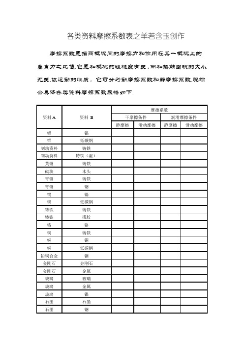 各种材料摩擦系数表