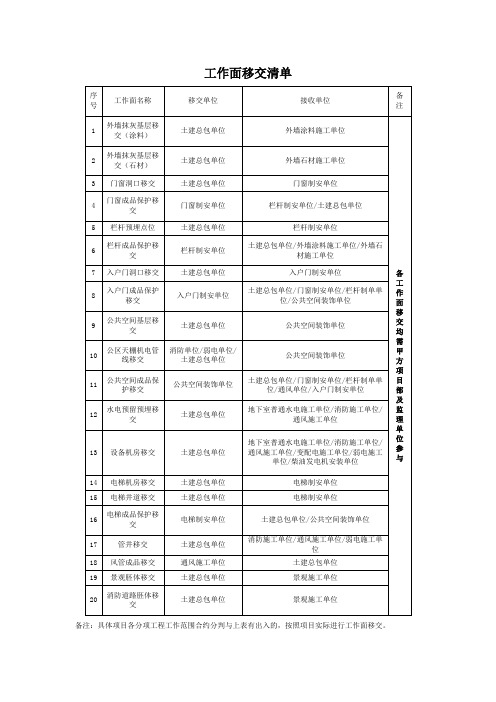 工作面移交清单