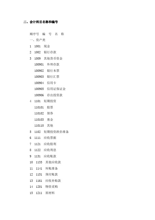 会计科目编号对照表