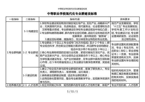 中等职业学校现代化专业群建设标准