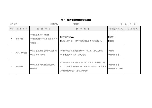 液压爬模安装爬升及月检检查表