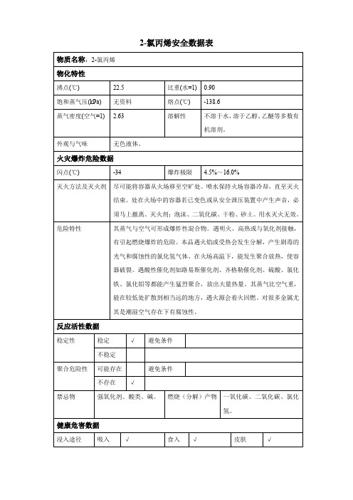 2-氯丙烯安全数据表(MSDS)