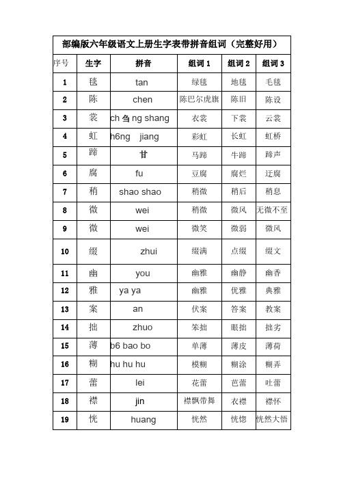 【最新上线】部编版六年级语文上册生字表带拼音组词完整好用