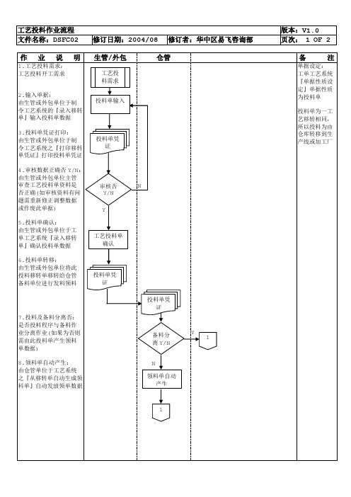 SFC02工单工艺投料作业流程