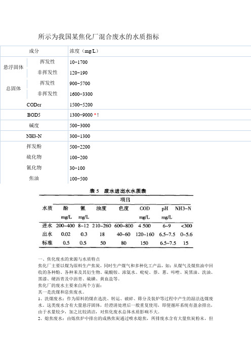焦化厂废水排放标准