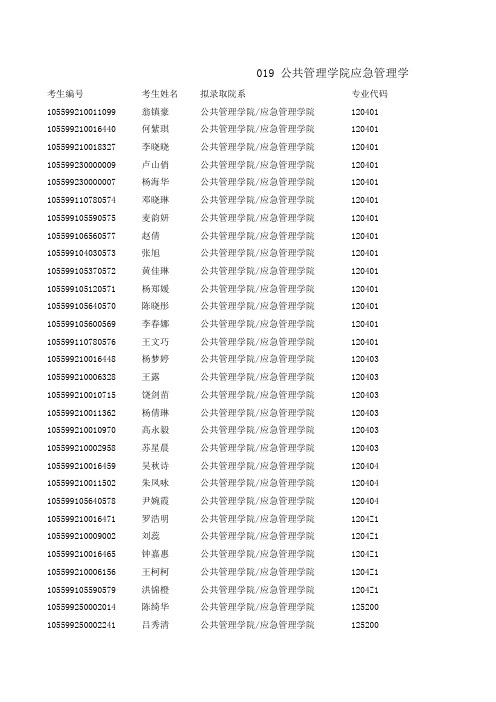 2019暨南大学019公共管理学员录取名单