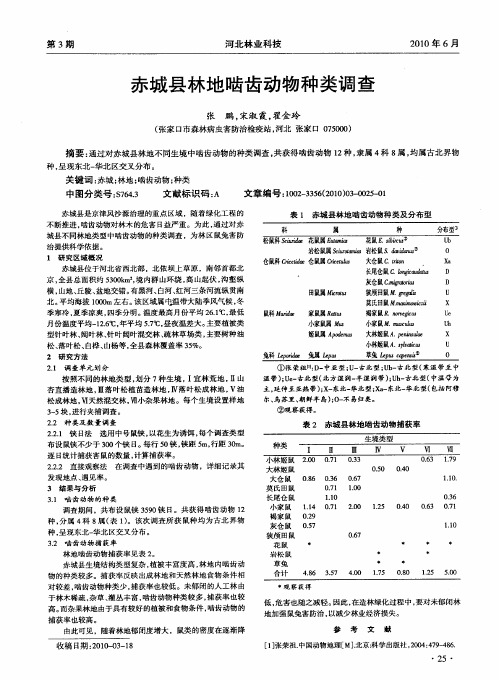 赤城县林地啮齿动物种类调查