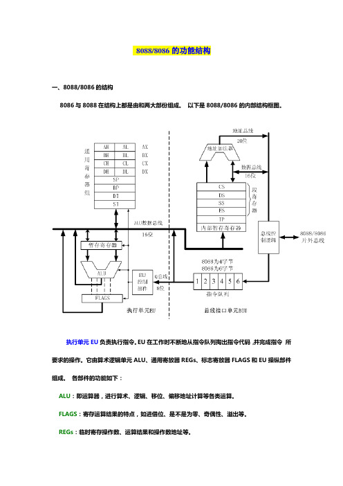 80888086的功能结构