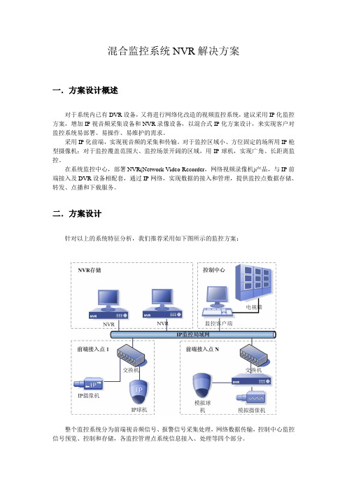 混合监控系统NVR解决方案