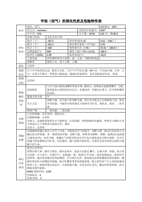 甲烷(沼气)的理化性质及危险特性表