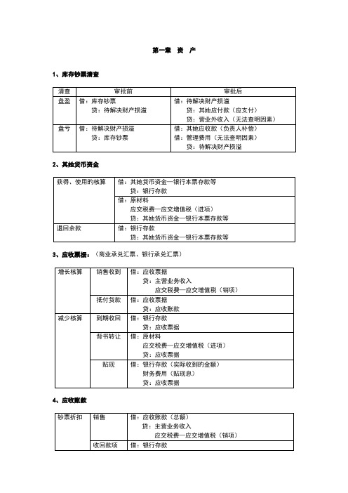 2022年初级会计实务会计分录大全