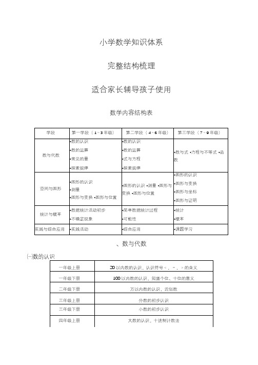 小学数学知识完整结构梳理