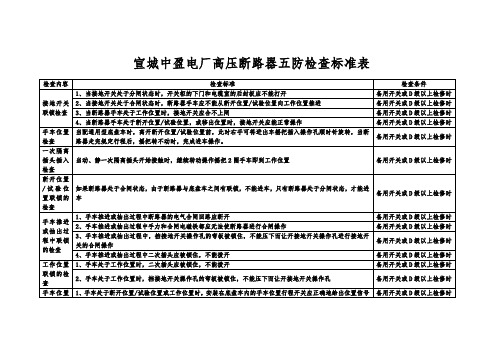 高压断路器五防检查标准表