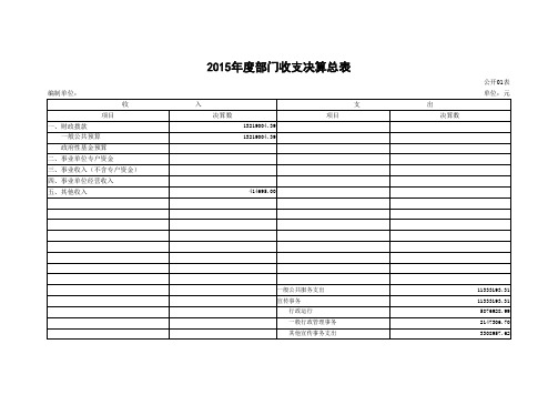 2015年度部门收支决算总表