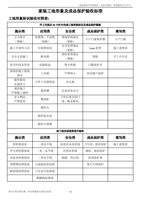 家装工地形象及成品保护验收标准