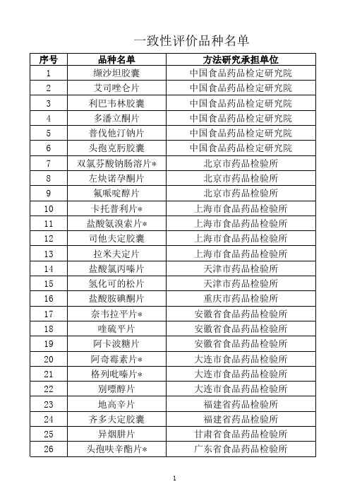 一致性评价品种名单