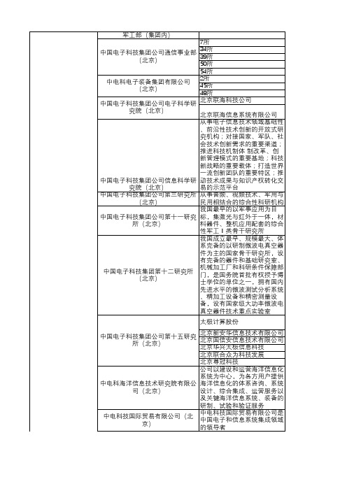 中电军工企业及其下属单位