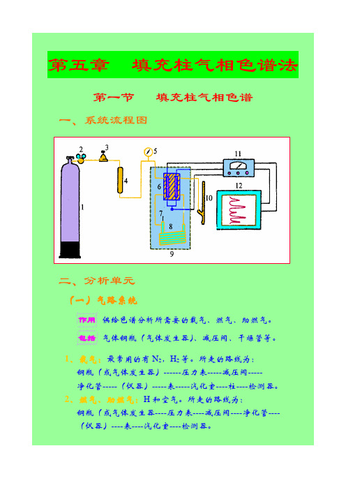 第五章 填充柱气相色谱法教案