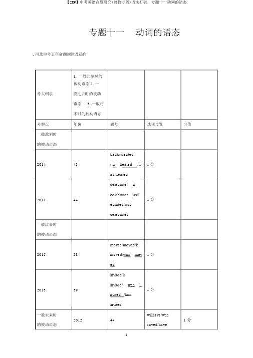 【ZKW】中考英语命题研究(冀教专版)语法突破：专题十一动词的语态