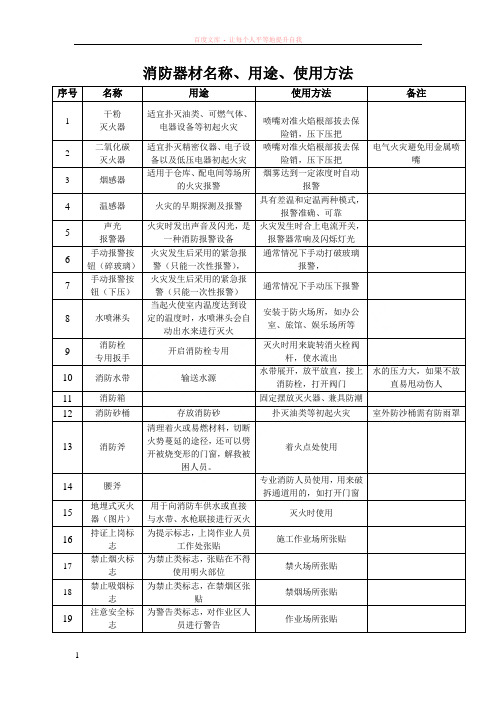 消防器材的名称、用途及使用方法