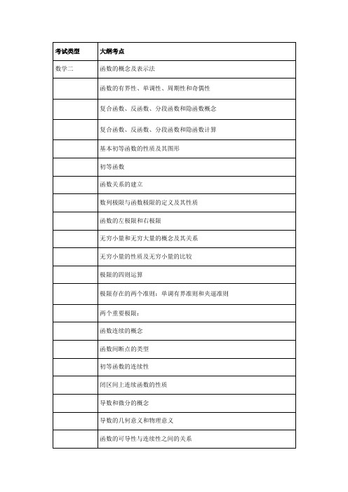 2019数学2考试大纲