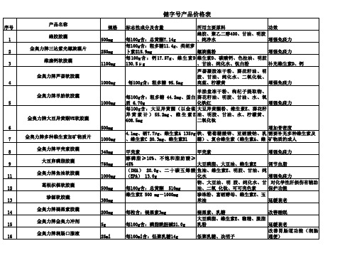 健字号最新