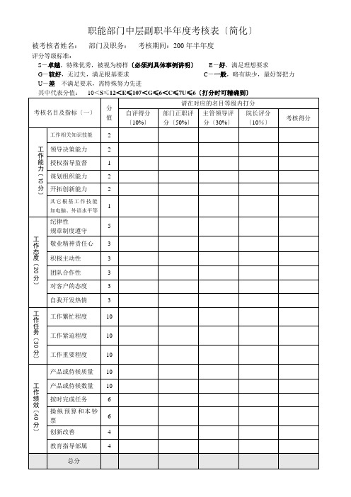 职能部门中层副职半年度考核表(简化)