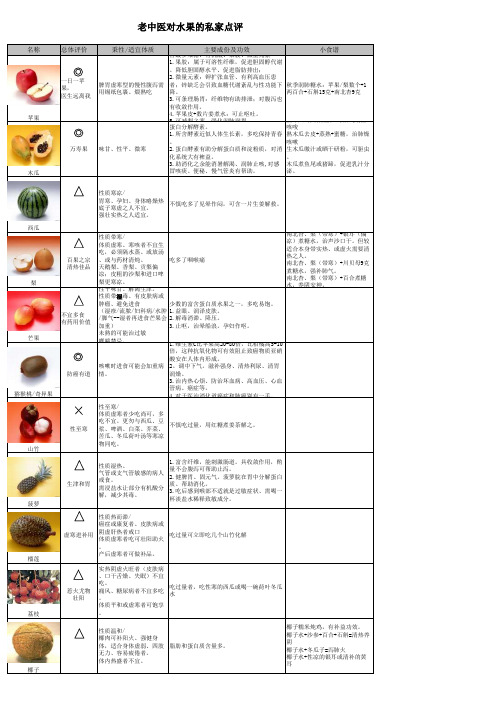 水果中药