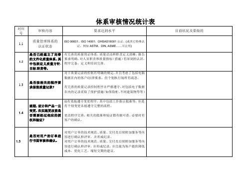 体系审核情况统计表