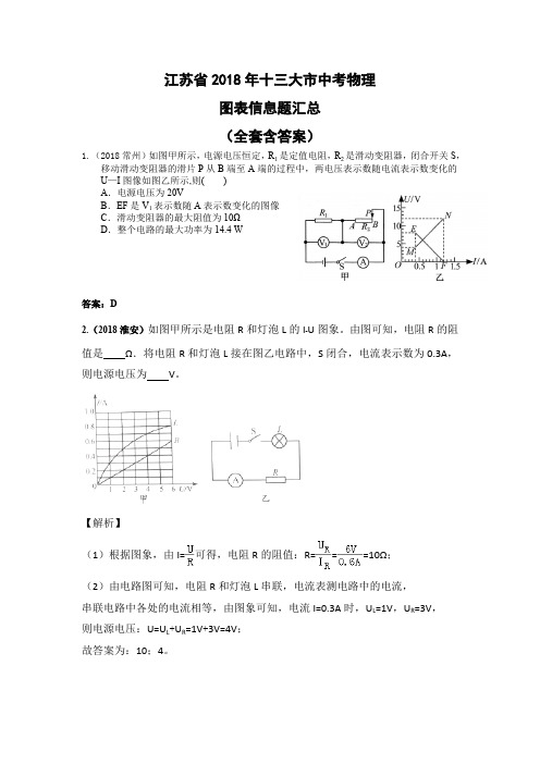 2018年江苏十三大市中考物理真题分类汇编—图像信息题汇总(含答案)(最新整理)