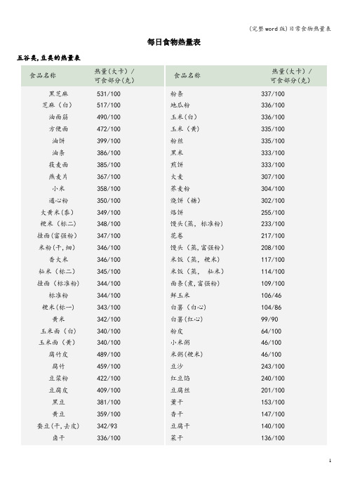 (完整word版)日常食物热量表