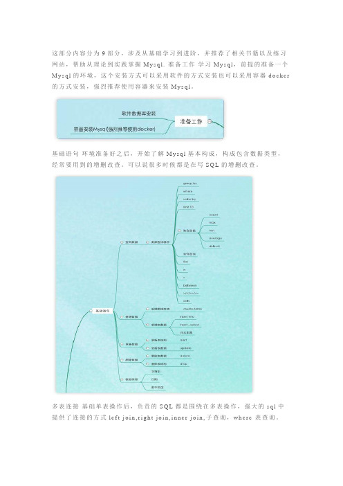 Mysql基础学习脑图