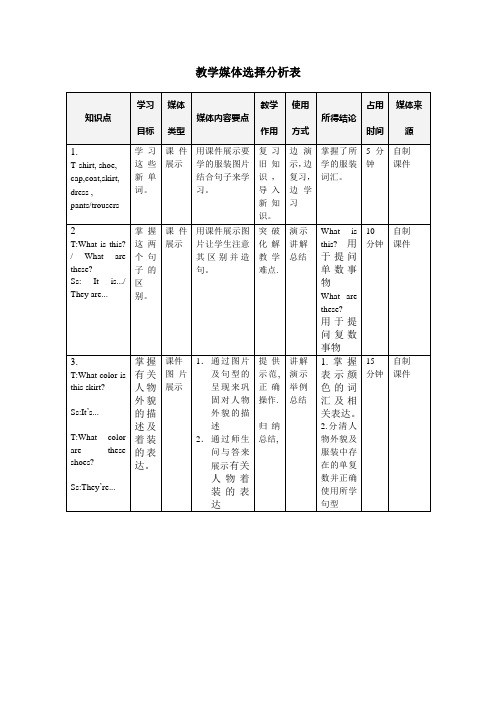 3媒体选择分析表