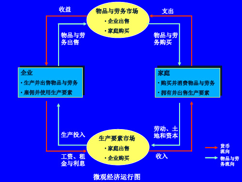 经济学原理7-生产要素市场