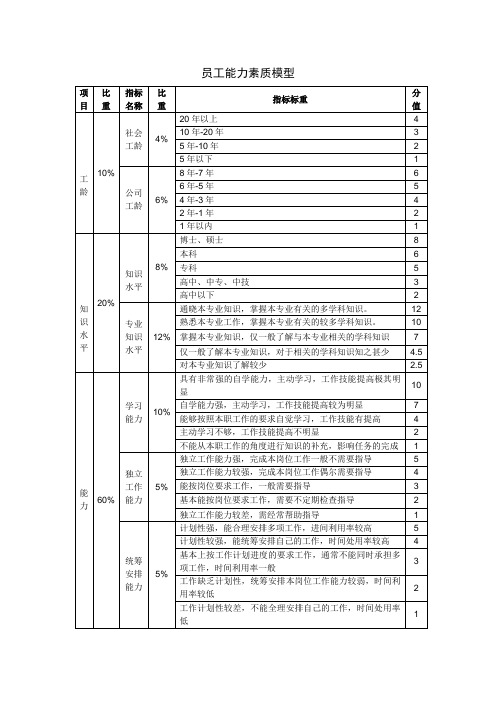 员工能力素质模型