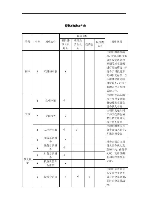 私募投资基金投资各阶段文件表