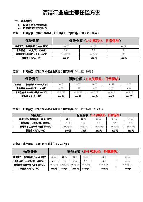 雇主责任险及公众责任险方案