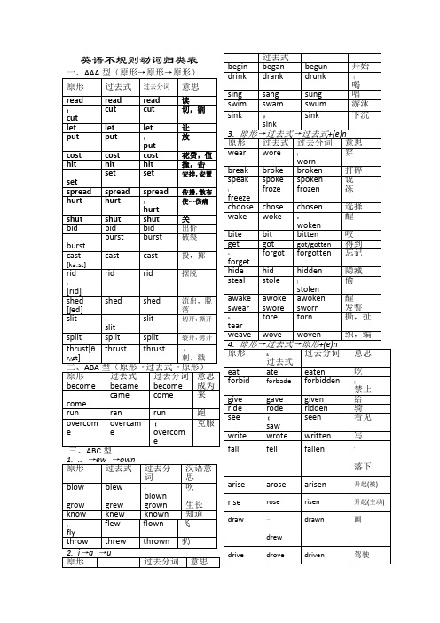 不规则动词表(完整版)