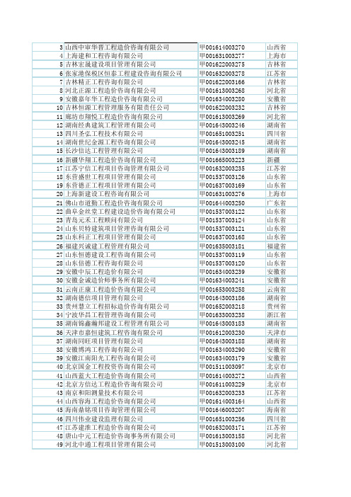 国内工程造价企业名录