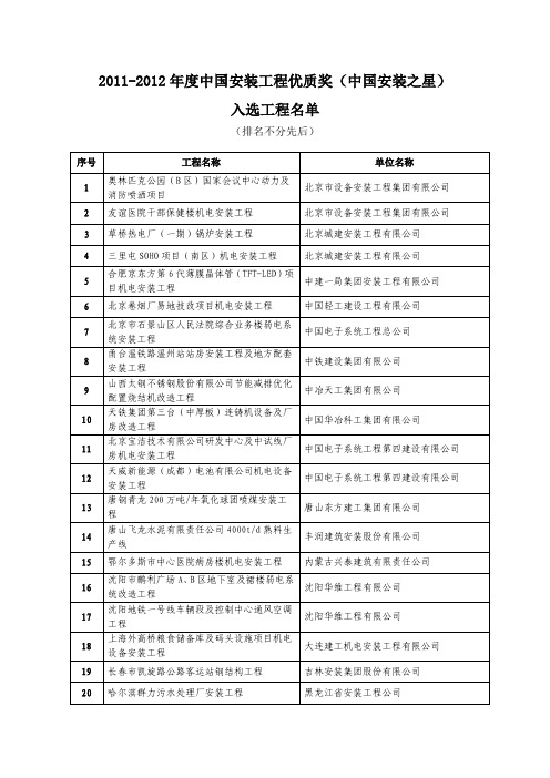 20112012年中国安装工程优质奖中国安装之星入选