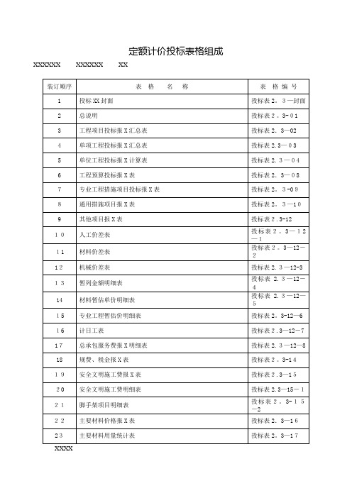 定额计价投标表格组成