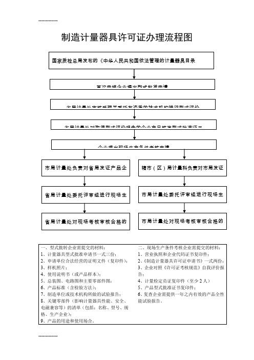 (整理)制造计量器具许可证的认证咨询-1