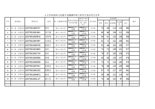 浙江工业大学人文学院新闻与传播2019年复试考试名单公示